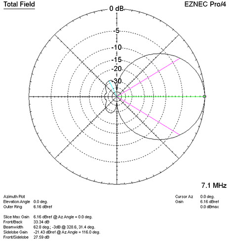 JK404 Grande - Powerhouse Full size 4 el 40m Yagi