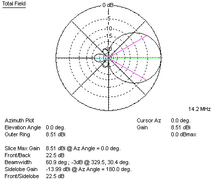 JK204 20M azimuth plot