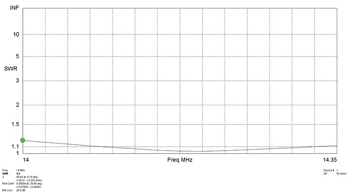 JK204 20M SWR plot