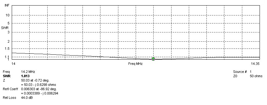 JK205 20M SWR plot