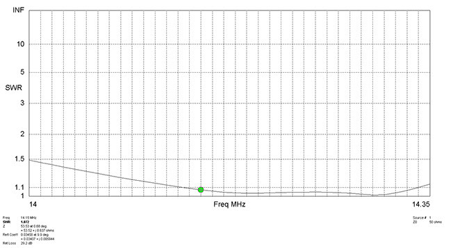 JK206 20M SWR plot